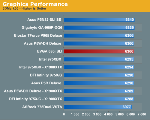 Graphics Performance